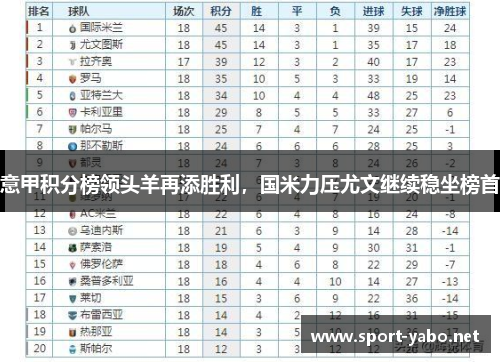 意甲积分榜领头羊再添胜利，国米力压尤文继续稳坐榜首